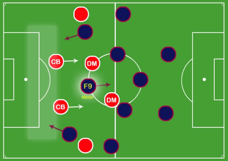 Vị trí số 9 ảo trong bóng đá là yếu tố then chốt trong chiến thuật