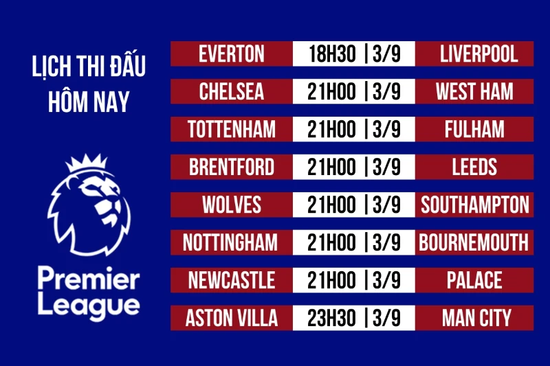 Phân tích lịch sử trận đấu là gì?